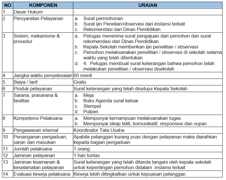 Tentang Observasi/Penelitian